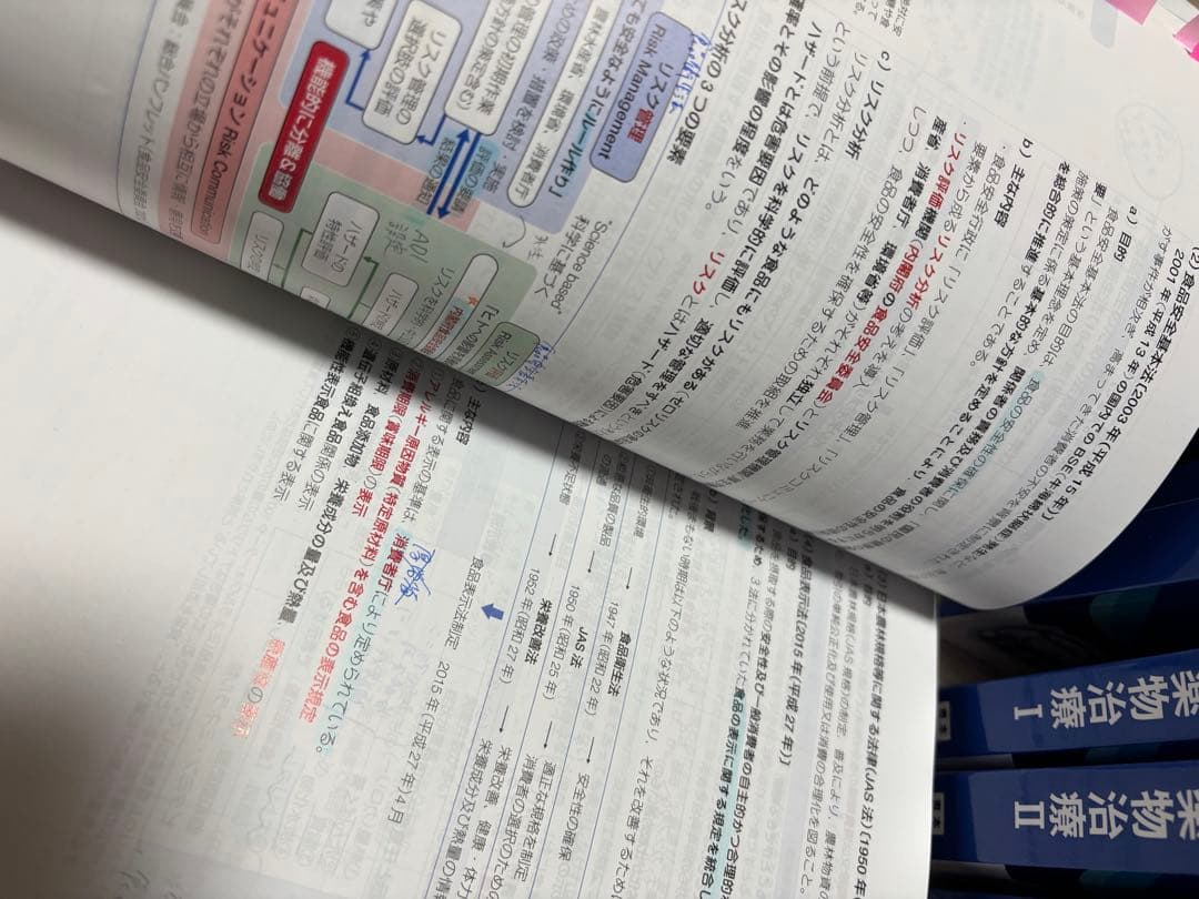 薬ゼミ　青本　青問　統一模試　回数別　領域別　111回 薬剤師国家試験対策