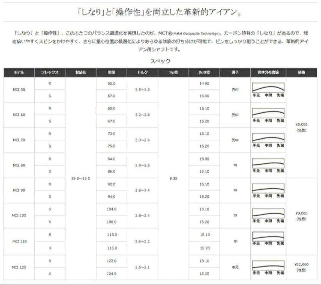 ☆リシャフト専用 フジクラ MCI 90S ５番～PW用 6本セット