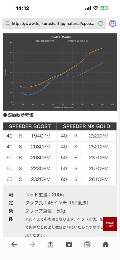 フジクラSpeeder BOOSTシャフト6s