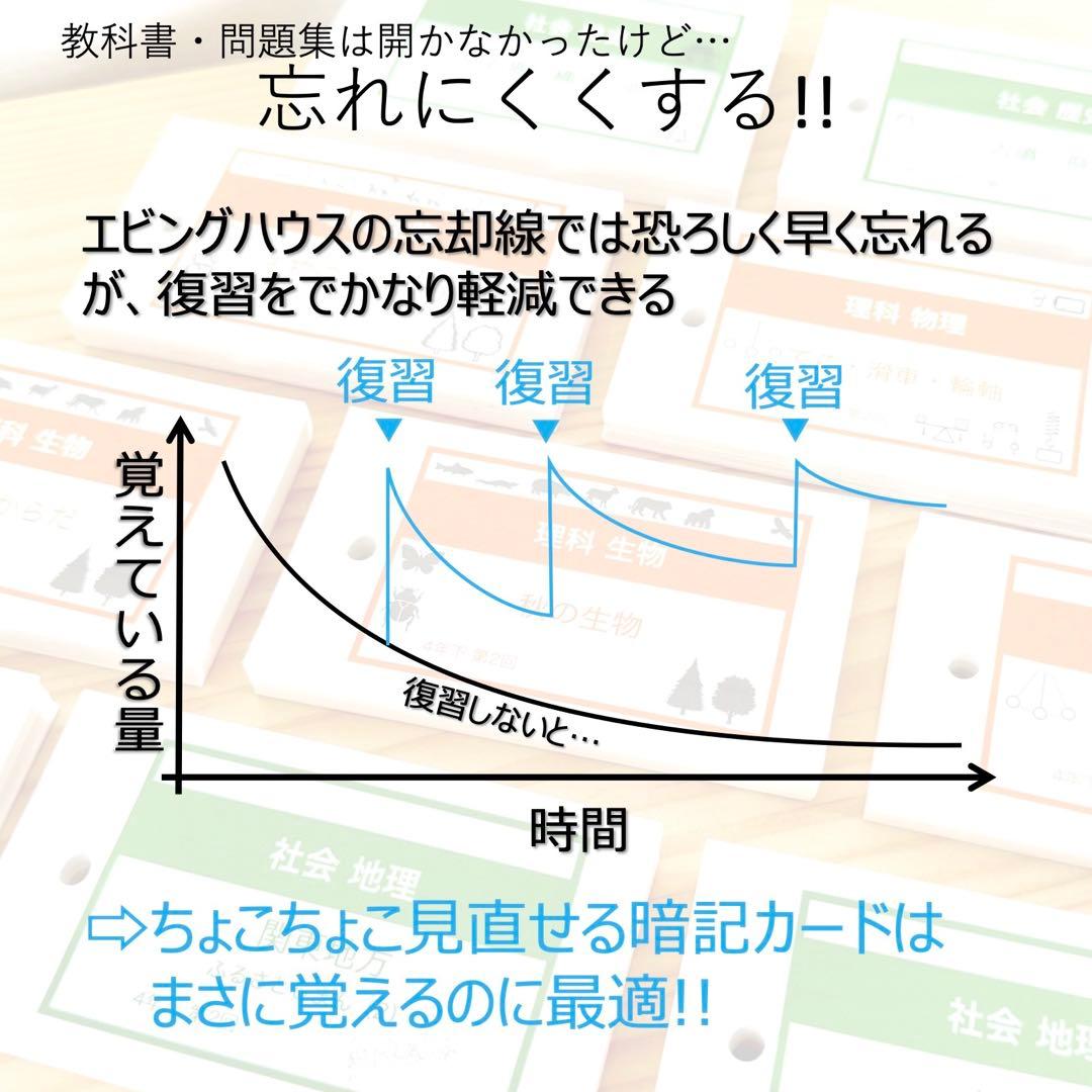 中学受験 暗記カード【5年下 理社国11-14回】 予習シリーズ 組み分け対策