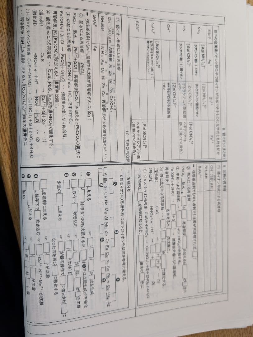 3/26まで限定！山下先生の化学サブノート、豆本セット（全分野）