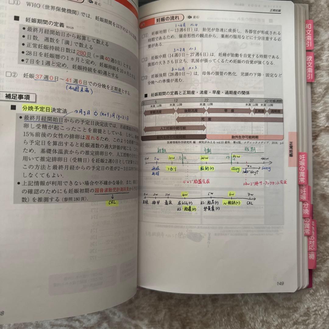 レビューブック 内科外科・マイナー・小児科・産婦人科・公衆衛生・必修禁忌７冊