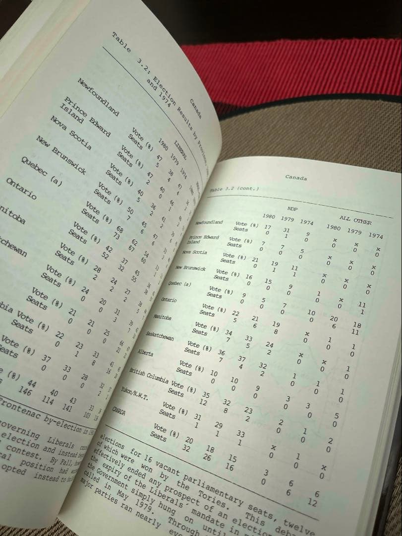 洋書 Electoral Change in Western Democracies