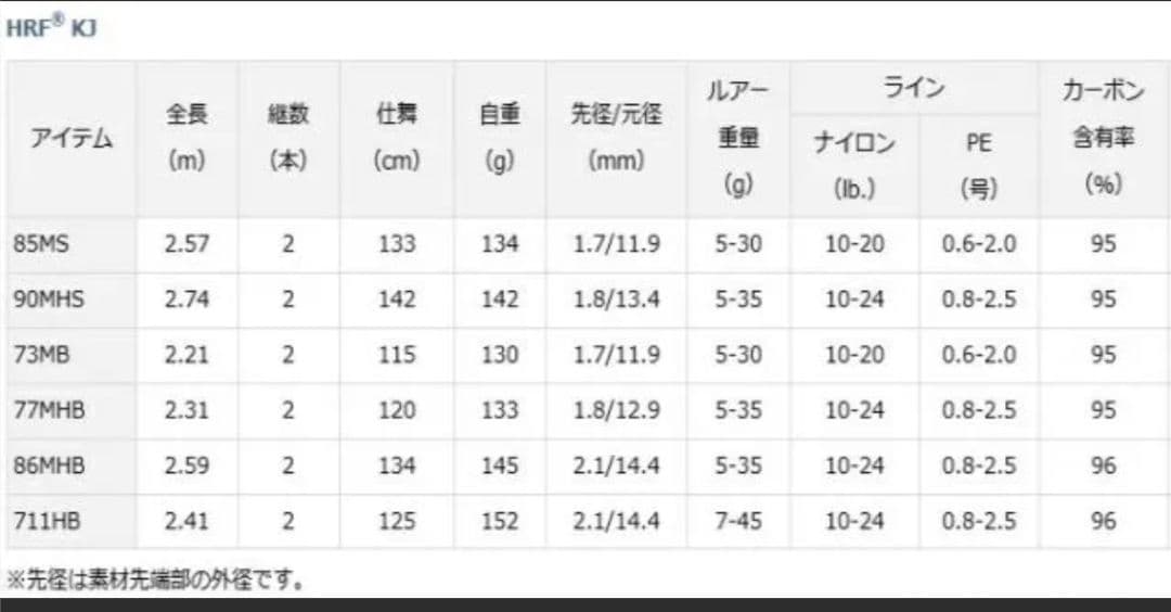 ダイワ　DAIWA HRF KJ 86MHB ハードロックフィッシュ ベイト