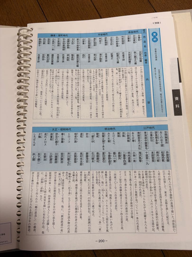 国試(中学1ー３年)