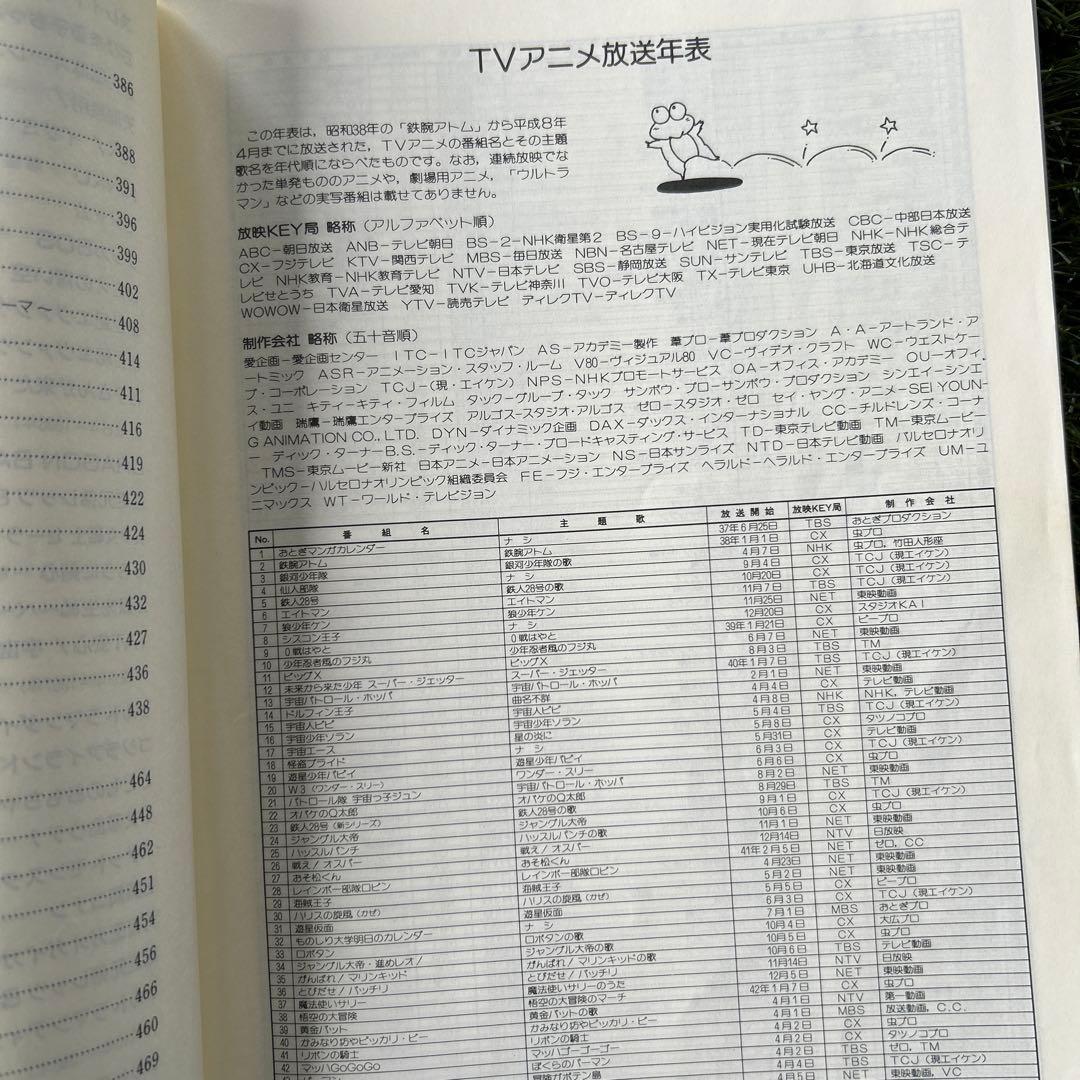 animation hit collection ニューヒット変更