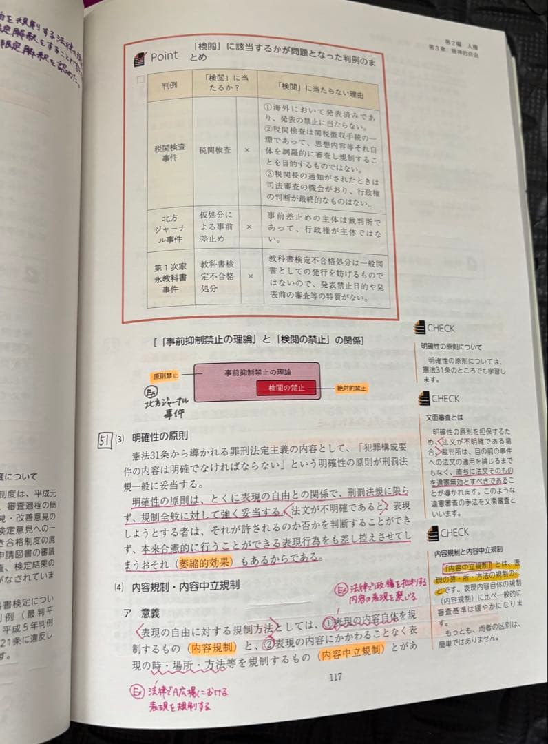 【最終】行政書士試験　アガルート　テキスト