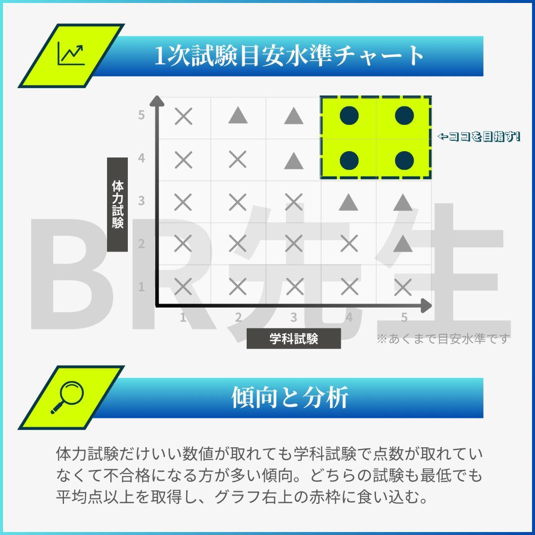141期ボートレーサー試験完全予想問題第1-10弾［解答＆完全解説付］a