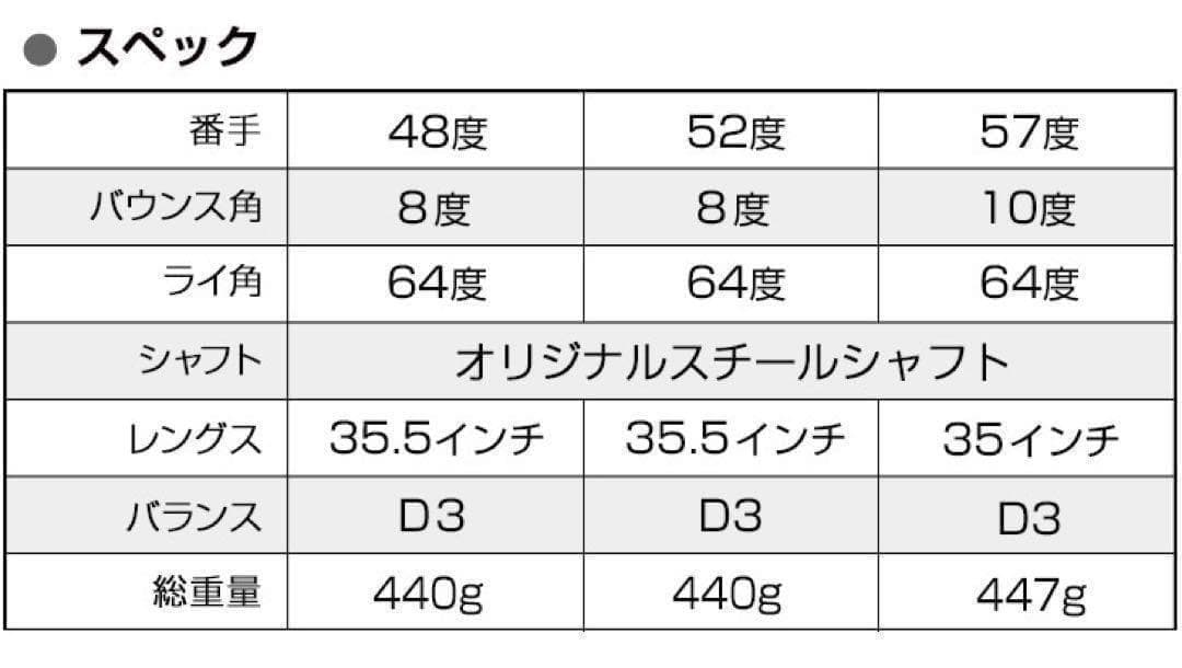 ★3本セット★世界最強バックスピン！止まって戻って寄せワン連発の激スピンウェッジ