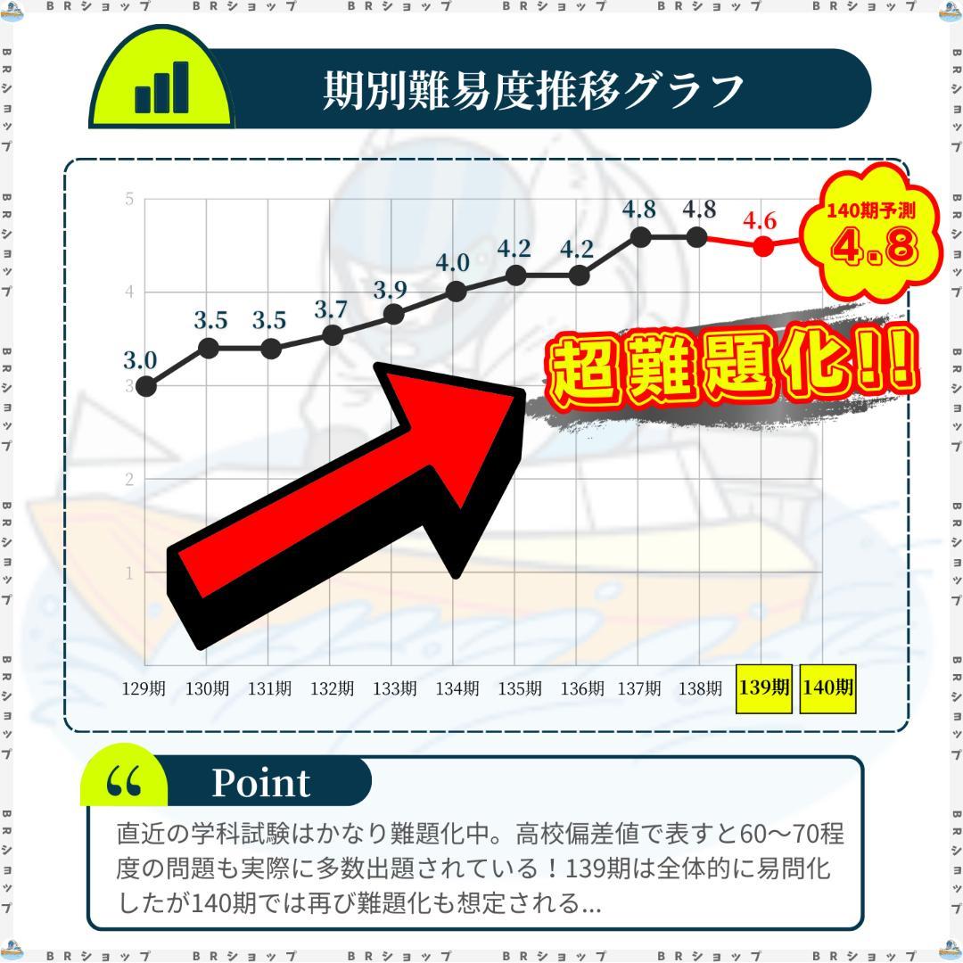 【全問解答＆解説付】第137期ボートレーサー試験完全予想問題第1弾