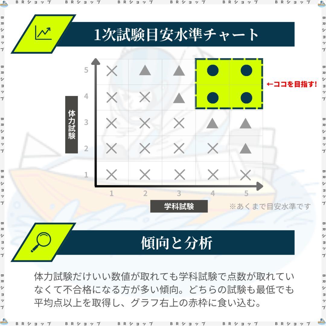 【全問解答＆解説付】第137期ボートレーサー試験完全予想問題第1弾