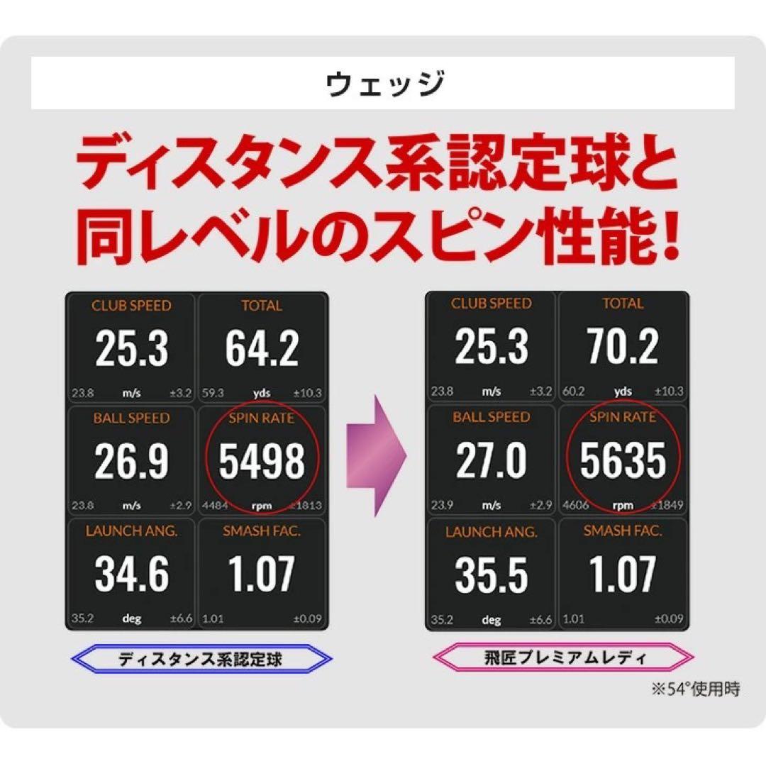 NEW! 女性用世界最高反発球 ワークスゴルフ 飛匠プレミアムレディ 2箱セット