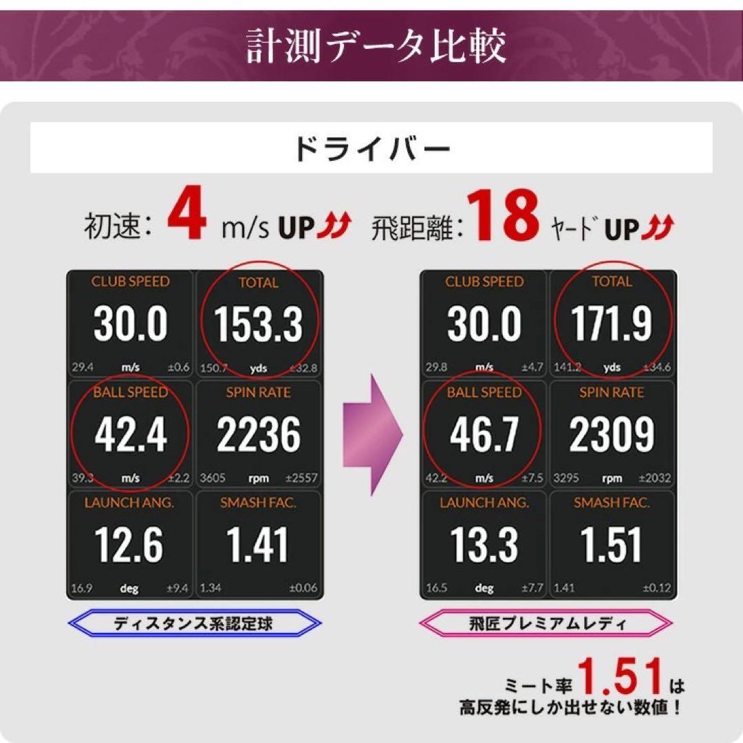 NEW! 女性用世界最高反発球 ワークスゴルフ 飛匠プレミアムレディ 2箱セット