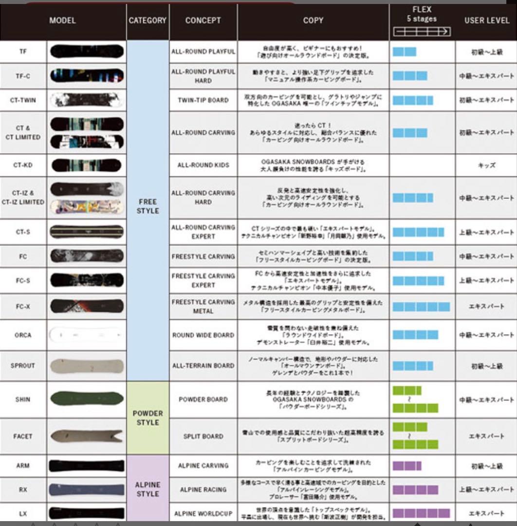 オガサカ OGASAKA 21-22 SPROUT スプラウト159cm