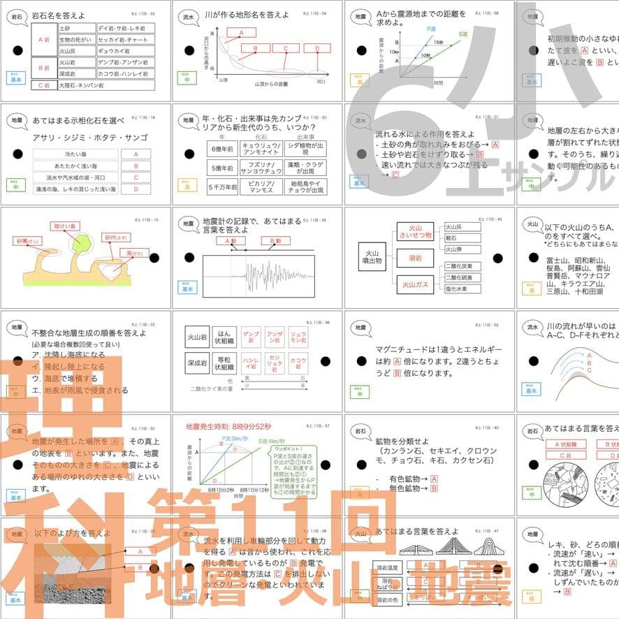 中学受験【6年上 理科 全セット1-17回】暗記カード 予習シリーズ 組分け