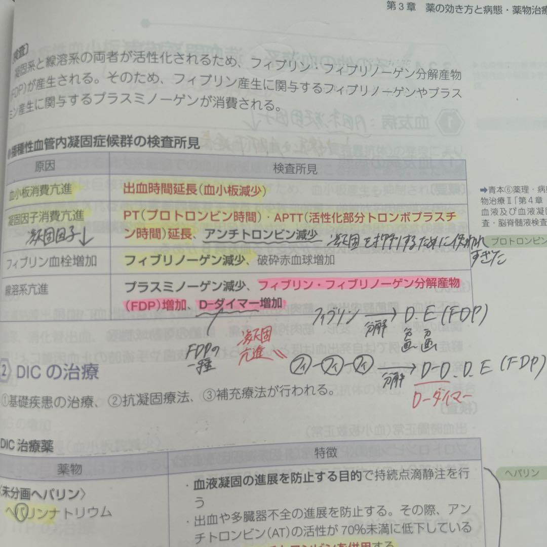 第111回薬剤師国家試験 青本、青問(薬ゼミ講義、rec講義の板書書き込みあり)