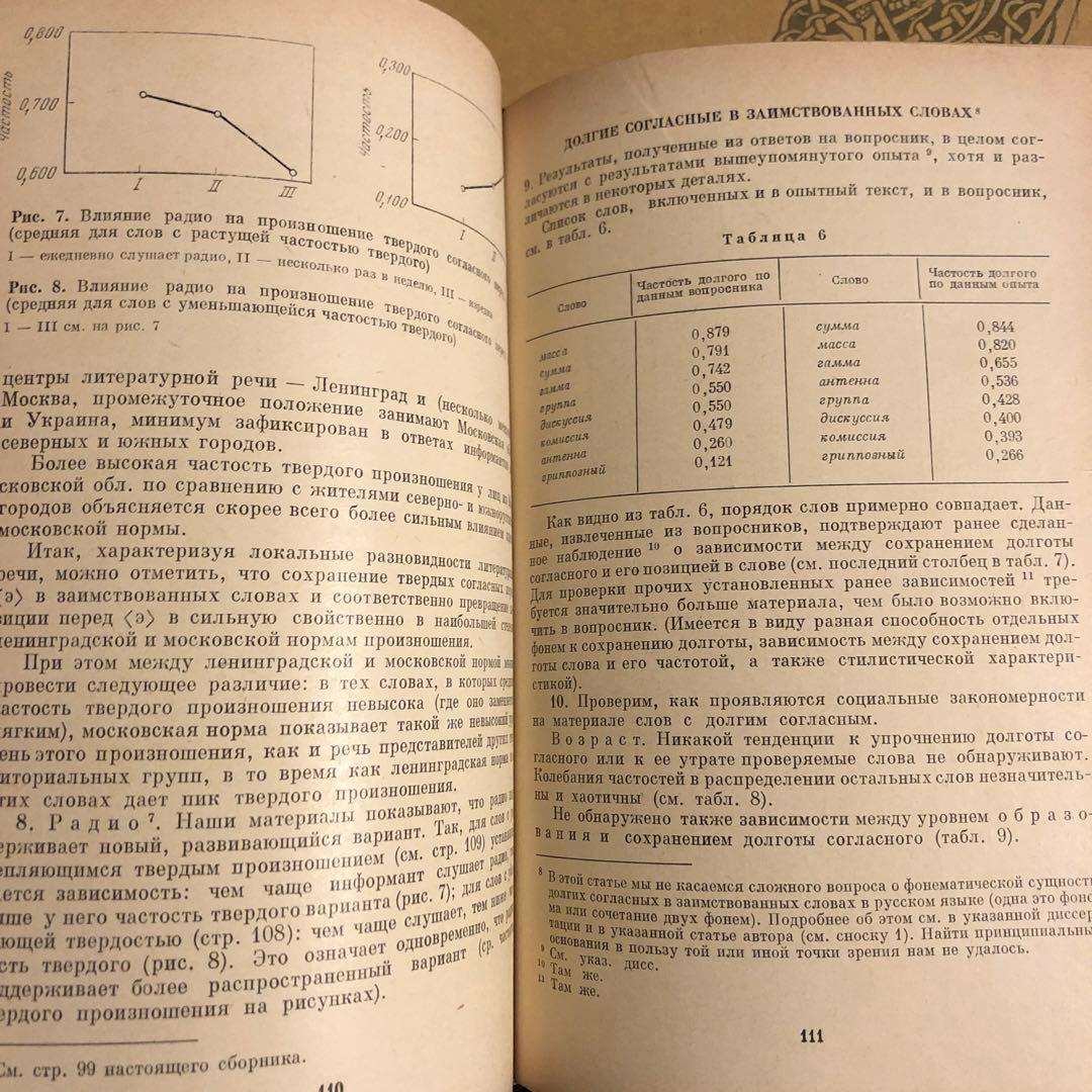 ★ぜ 洋書 ロシア語 / 社会言語学研究 / ロシア科学アカデミー ロシア語研究