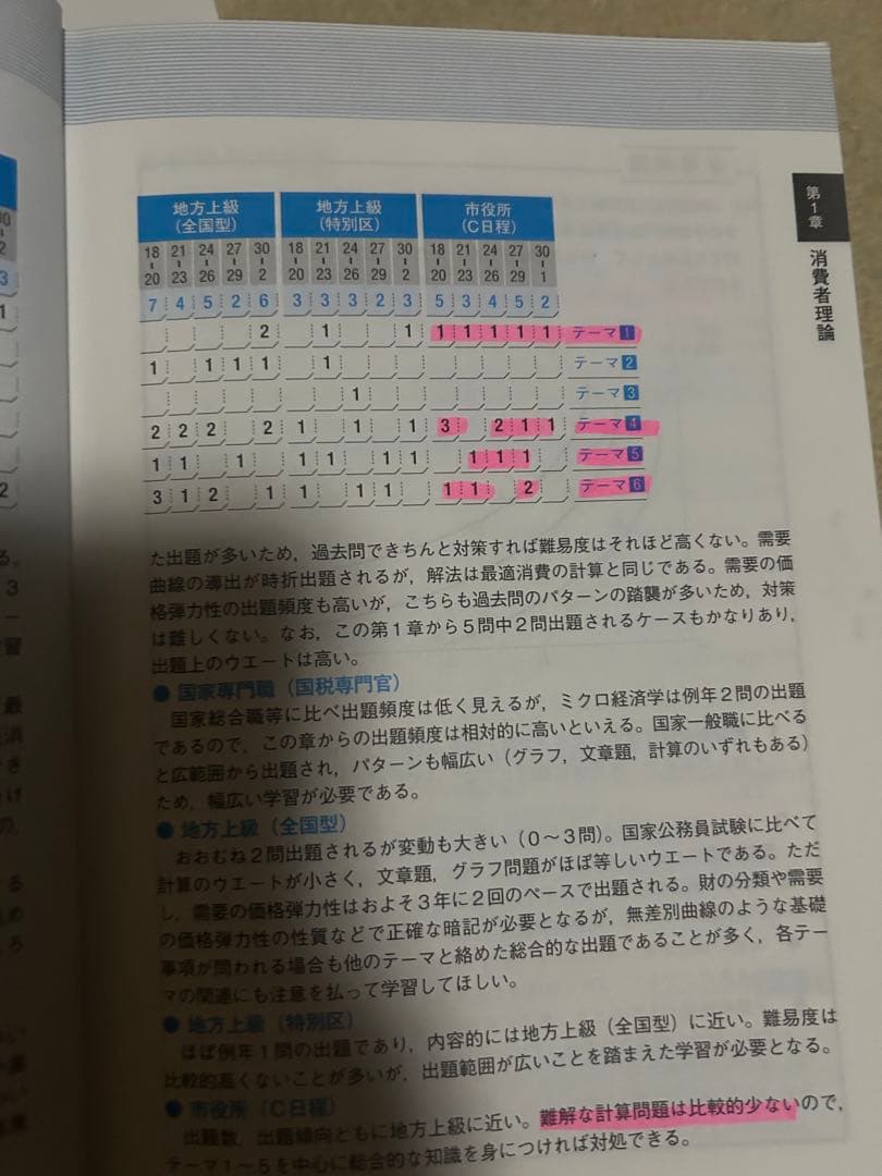 新スーパー過去問ゼミ6 数的推理など　セット