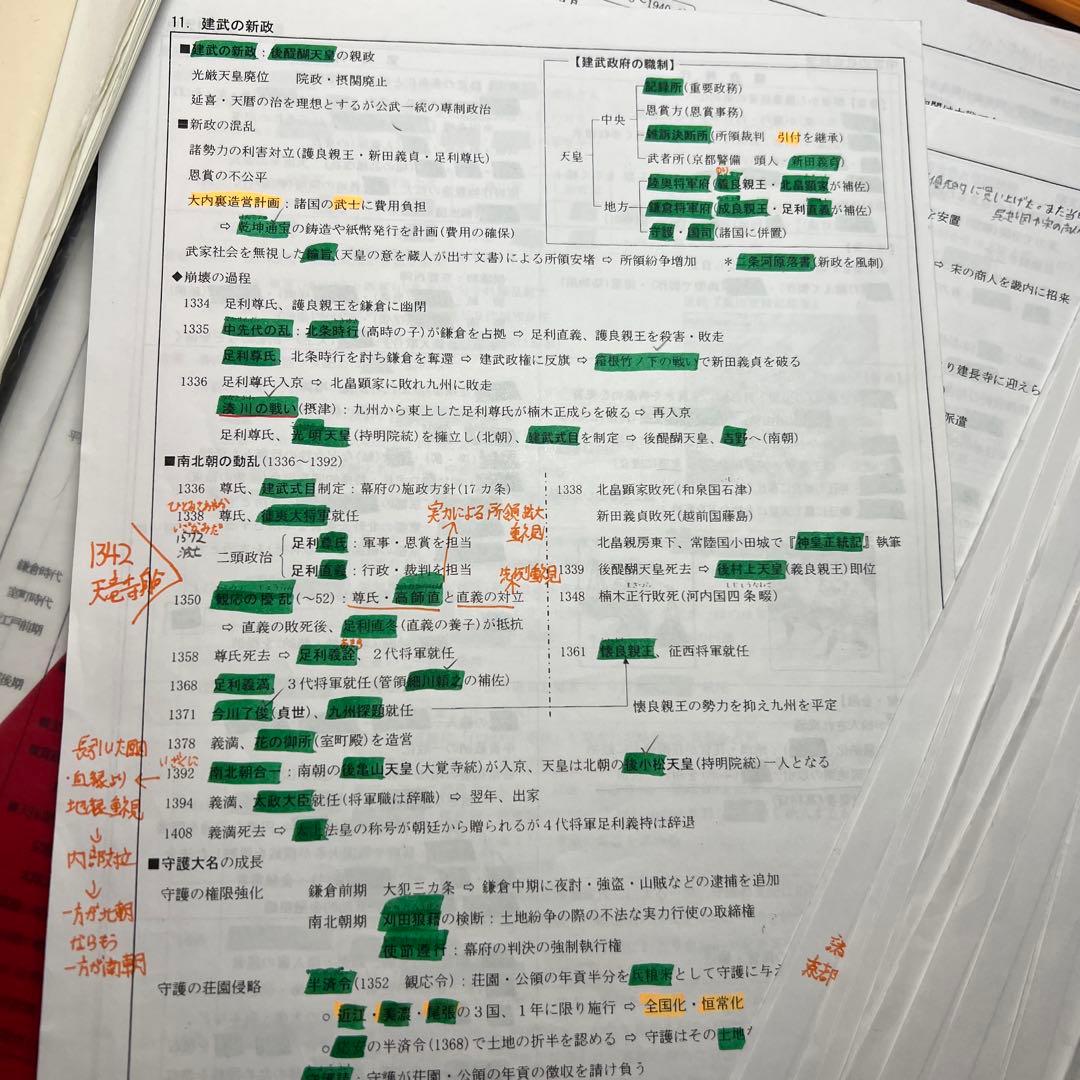河合塾日本史担当坂本先生のプリント全て
