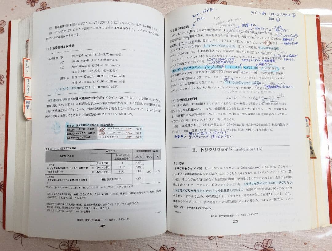 臨床検査技師 臨床検査学講座 【 １４冊セット】 医歯薬出版株式会社