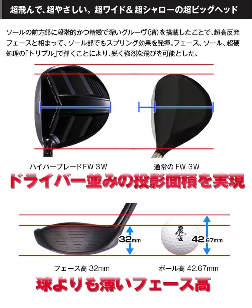 適合高反発&1番FWの激飛びロング2オン兵器! マミヤ仕様ハイパーブレードFW
