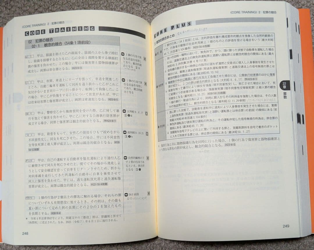 伊藤塾 合格セレクション 司法試験 予備試験 短答 民法 憲法 刑法 2024