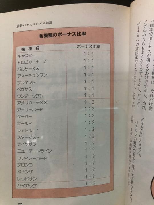パチスロ　ファイアーバード、ワンダーセブン等　マル秘必勝法　日東書院　昭和62年