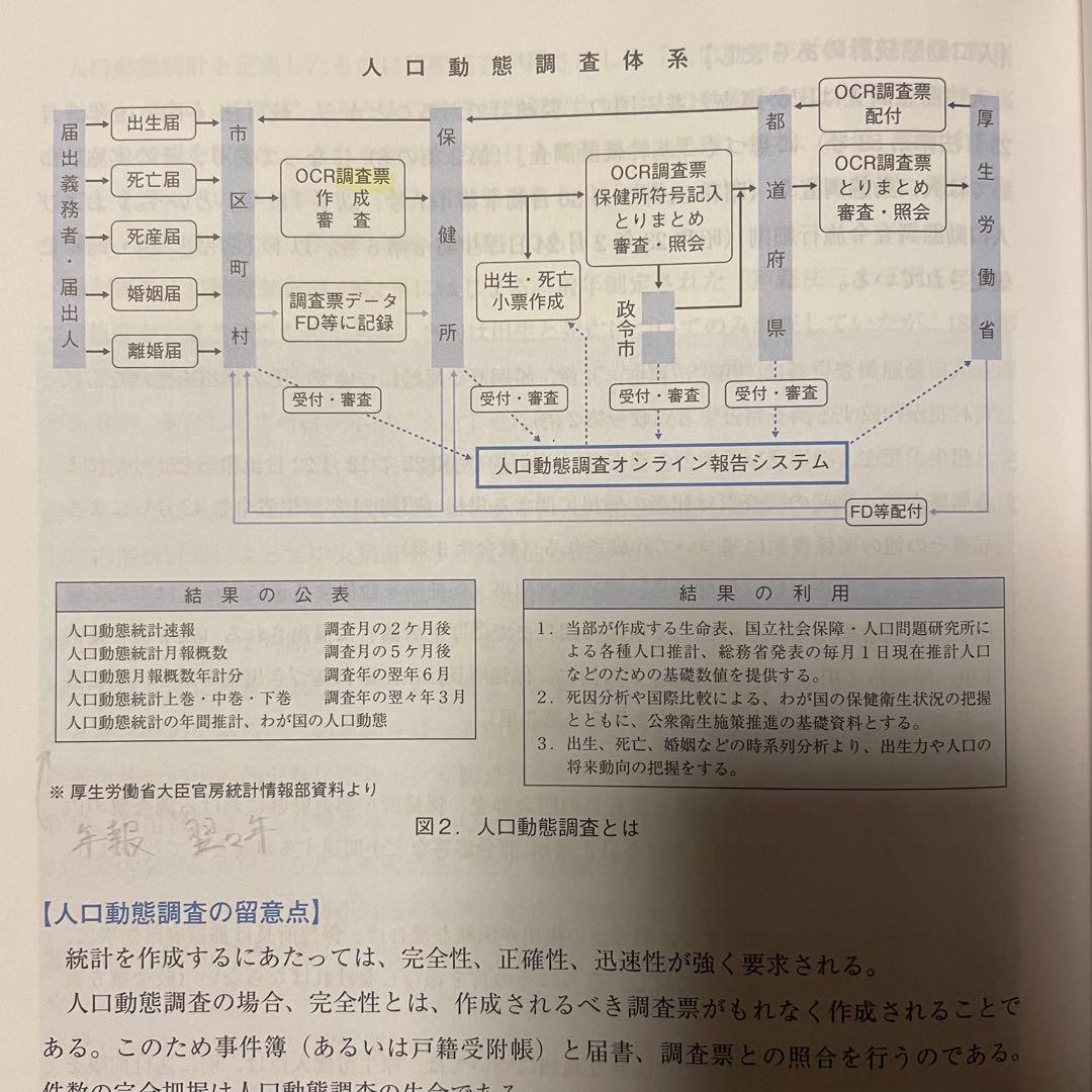 診療情報管理1基礎・医学編&診療情報管理 3専門課程編