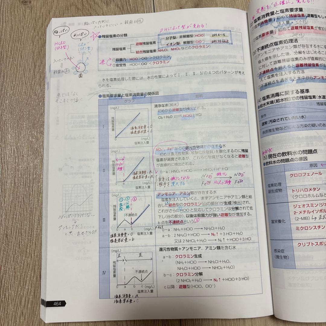 第111回　薬剤師国家試験対策参考書　青本　青問　セット　改訂第15版