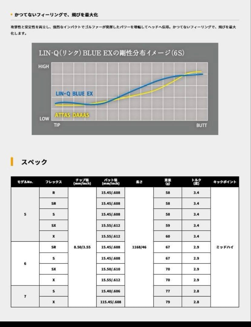 USTマミヤ リンクブルーEX 5X プロギアスリーブ