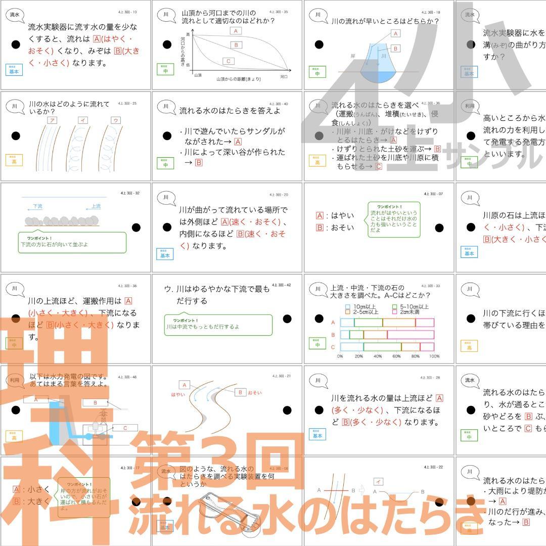 中学受験 暗記カード【4年上 社会・理科 1-4回】組分けテスト対策 予シリ