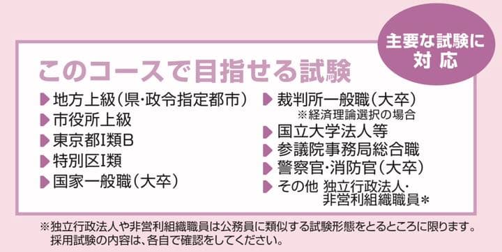 TAC 2021年合格目標　公務員講座テキスト問題集セット