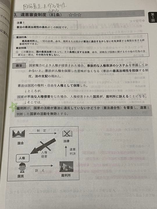 TAC 2021年合格目標　公務員講座テキスト問題集セット