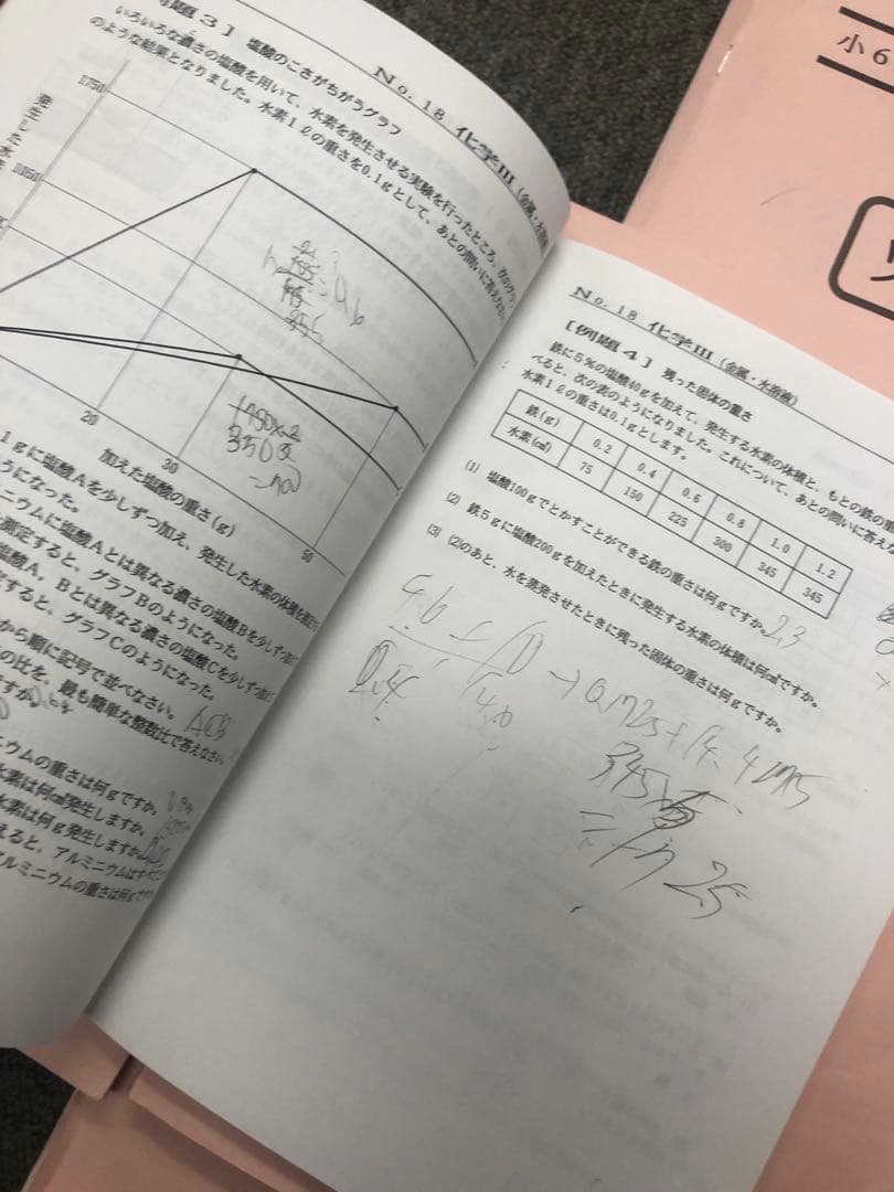 浜学園小6理科　最高レベル特訓　風林火山　補助教材付　2022年度