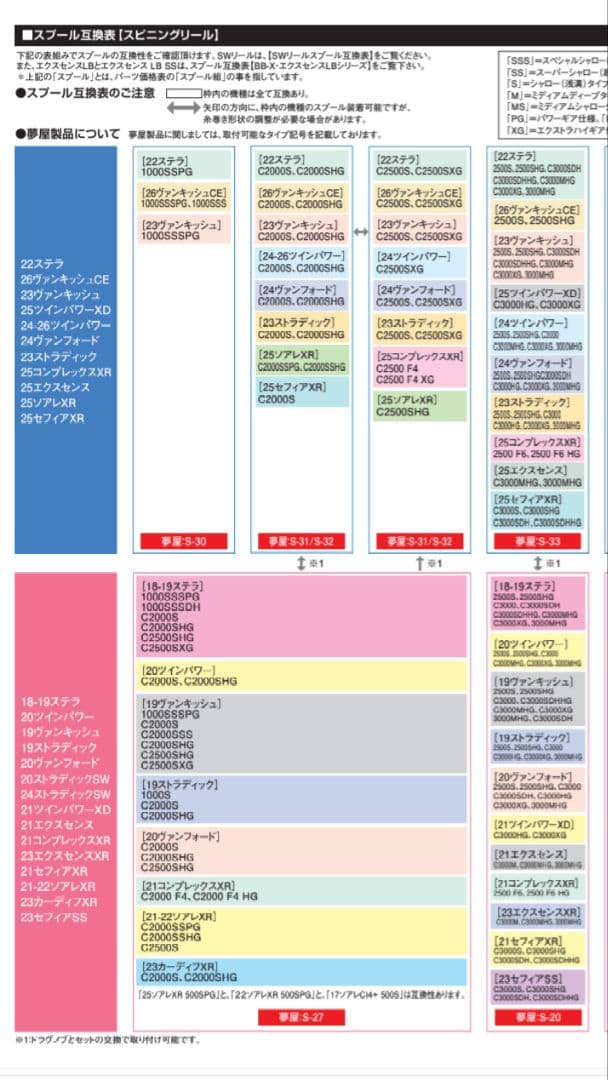 シマノ 20ツインパワーC3000 純正スプール 新品未使用品