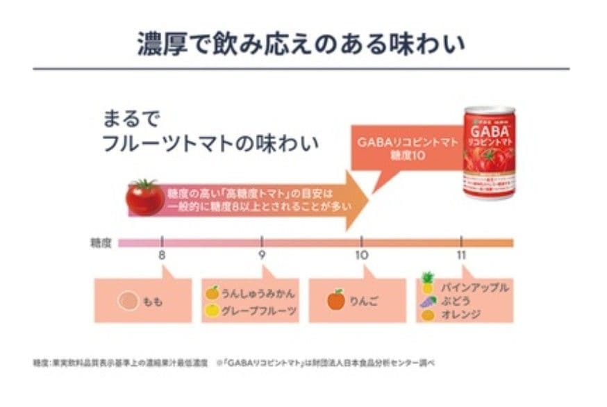 伊藤園　健康体　GABA リコピントマト　60本セット