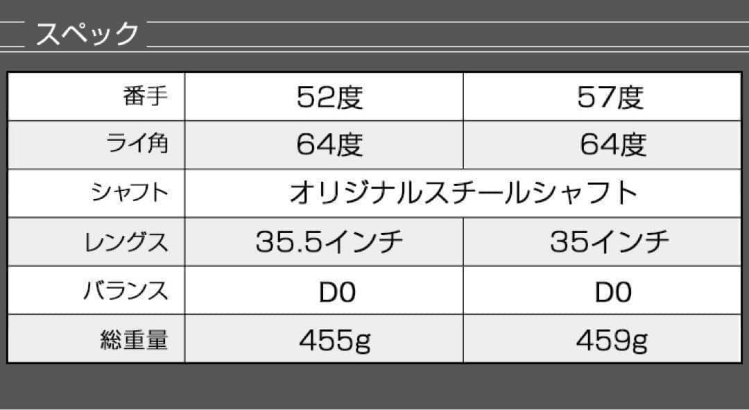 ★3本セット★世界最強バックスピン！止まって戻って寄せワン連発の爆スピンウェッジ