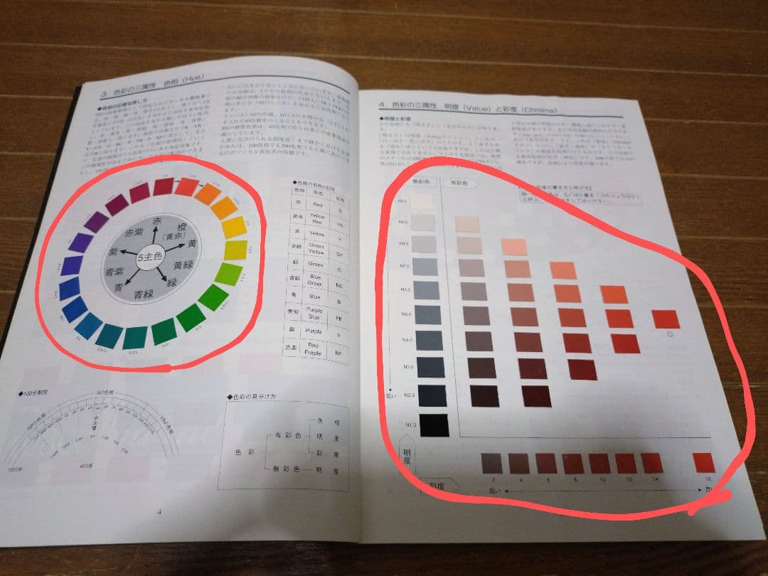 モード学園 教科書 ファッションデザイン　セット　1-4年教科書