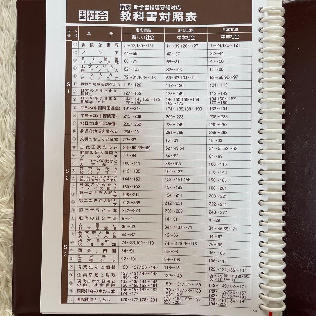 ⭐️3/10まで！中学校3年間分学習教材　5教科セット【書き込み無し】