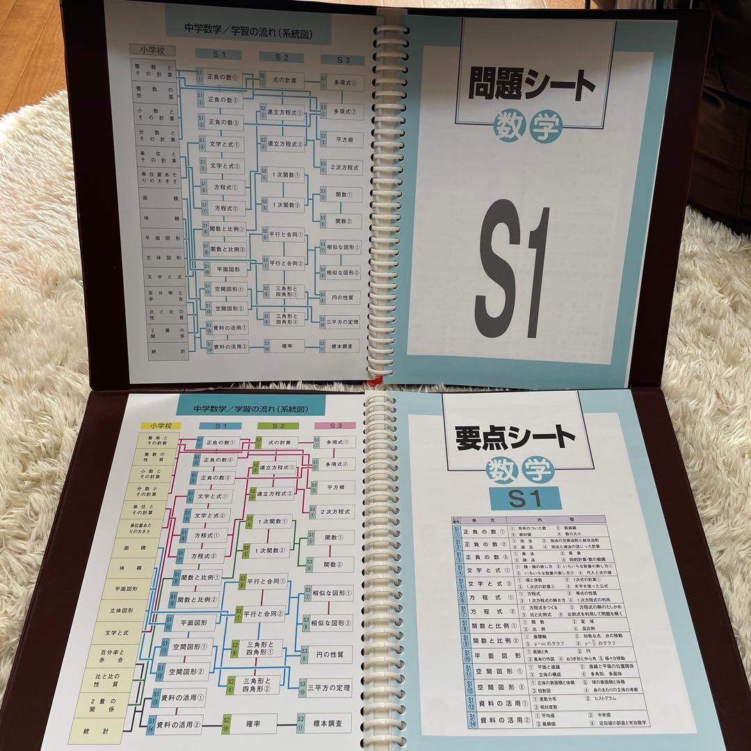 ⭐️3/10まで！中学校3年間分学習教材　5教科セット【書き込み無し】
