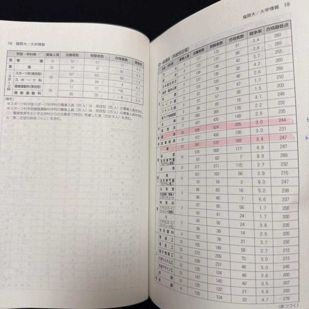 福岡大学　赤本　人文学部　法学部　経済学部　2018年～2023年　6年分