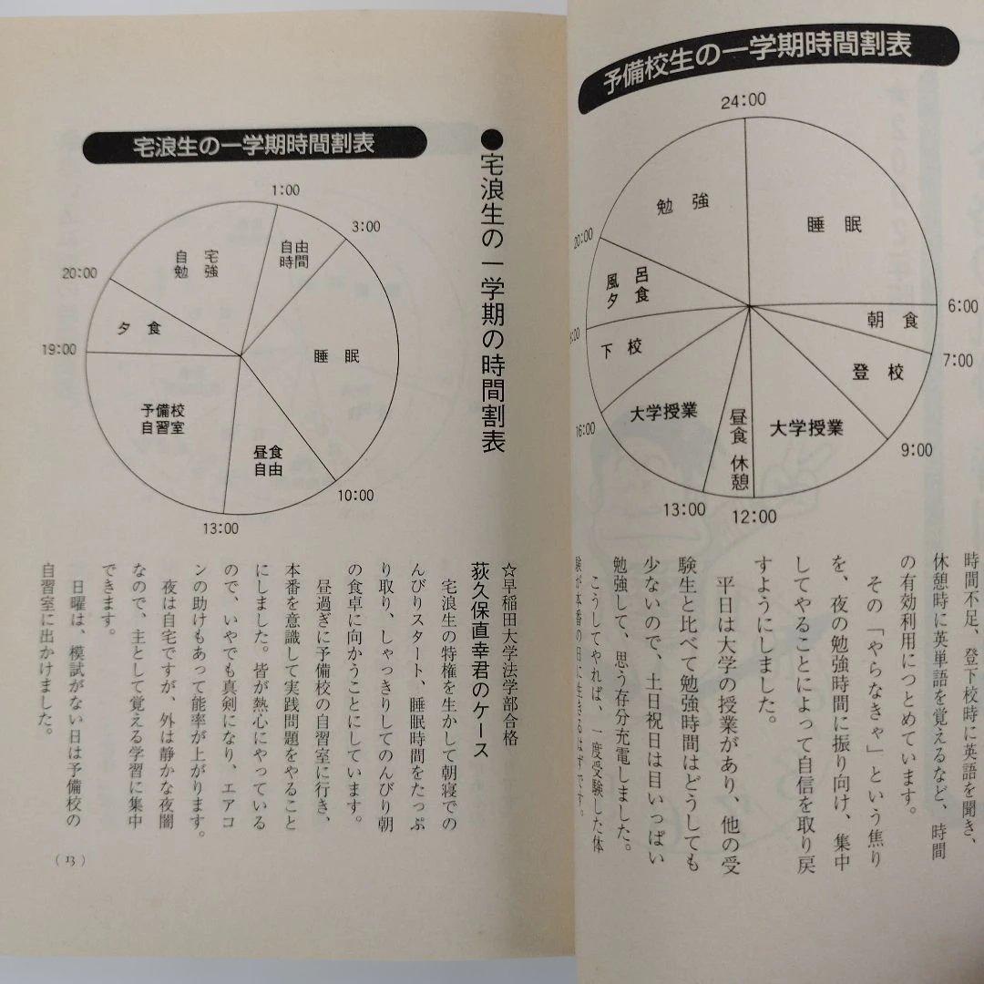 Y1040 浪人生の合格時間割作戦 2002年版　予備校生と宅浪生,科目別時間の