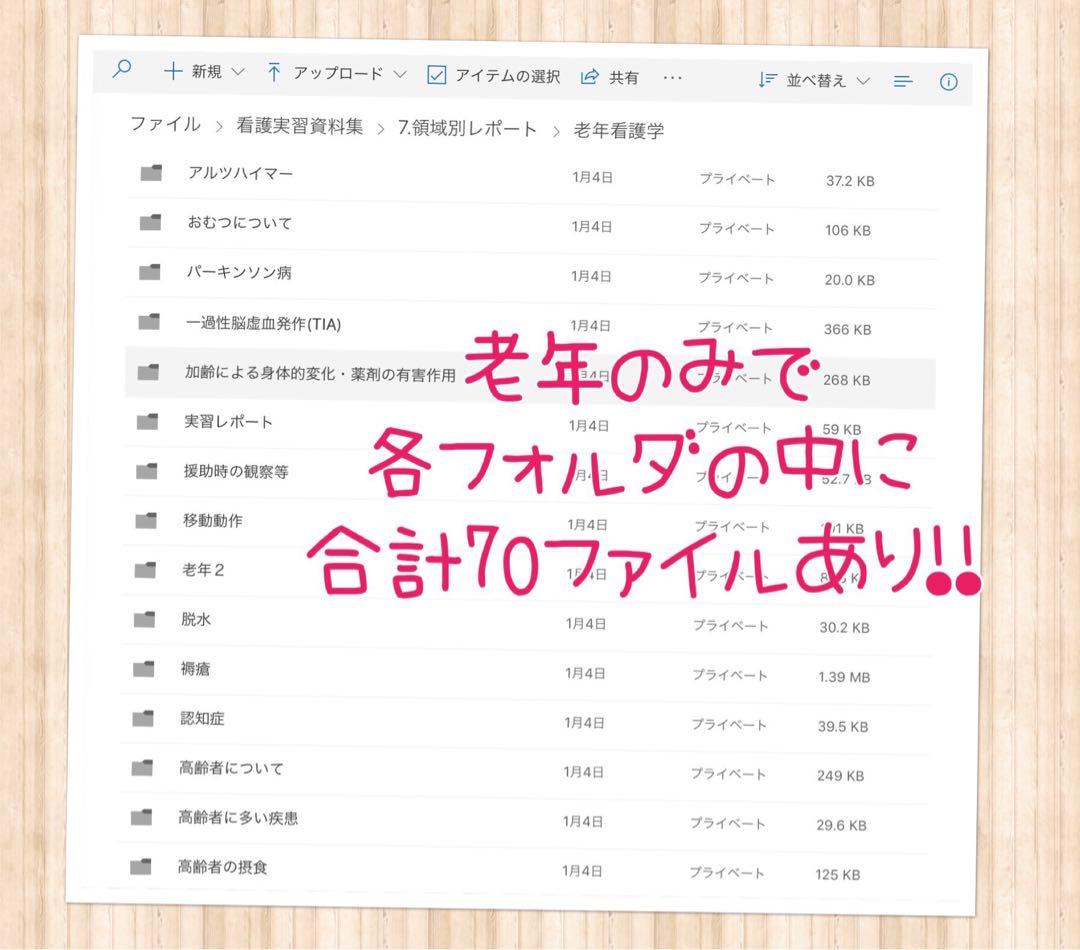 看護学生 看護過程 看護学校 看護計画 看護実習 看護技術 春から看護学生 国試