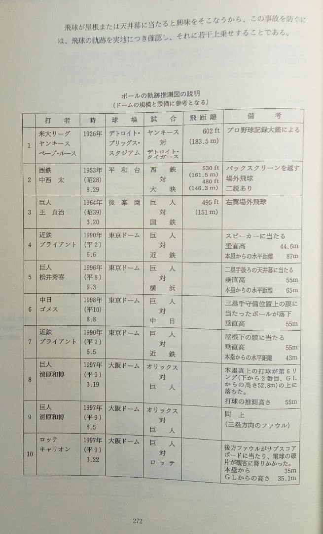 「最新野球場大事典」沢柳政義（大空社）
