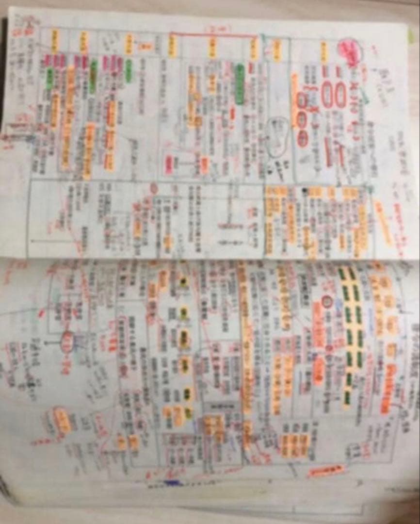 代々木ゼミナール 代ゼミ 土屋文明の日本史(全時代) 河合塾 駿台 鉄緑会