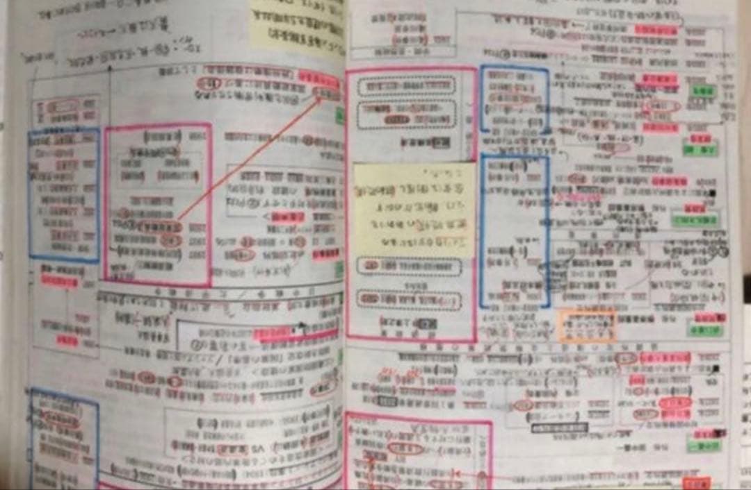 代々木ゼミナール 代ゼミ 土屋文明の日本史(全時代) 河合塾 駿台 鉄緑会
