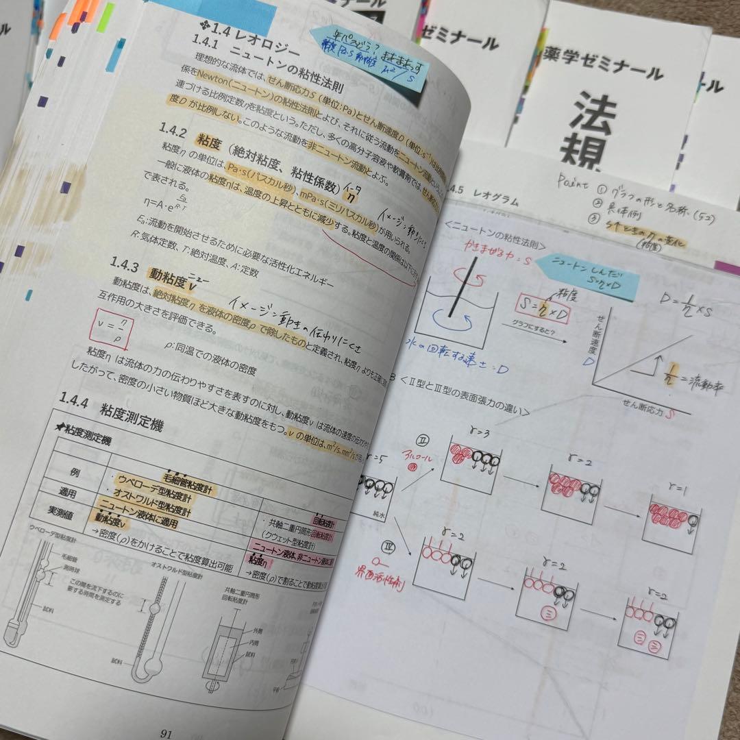 第111回 薬剤師国家試験 薬学ゼミナール 薬ゼミ 半年コース テキスト