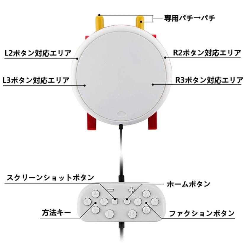 太鼓の達人