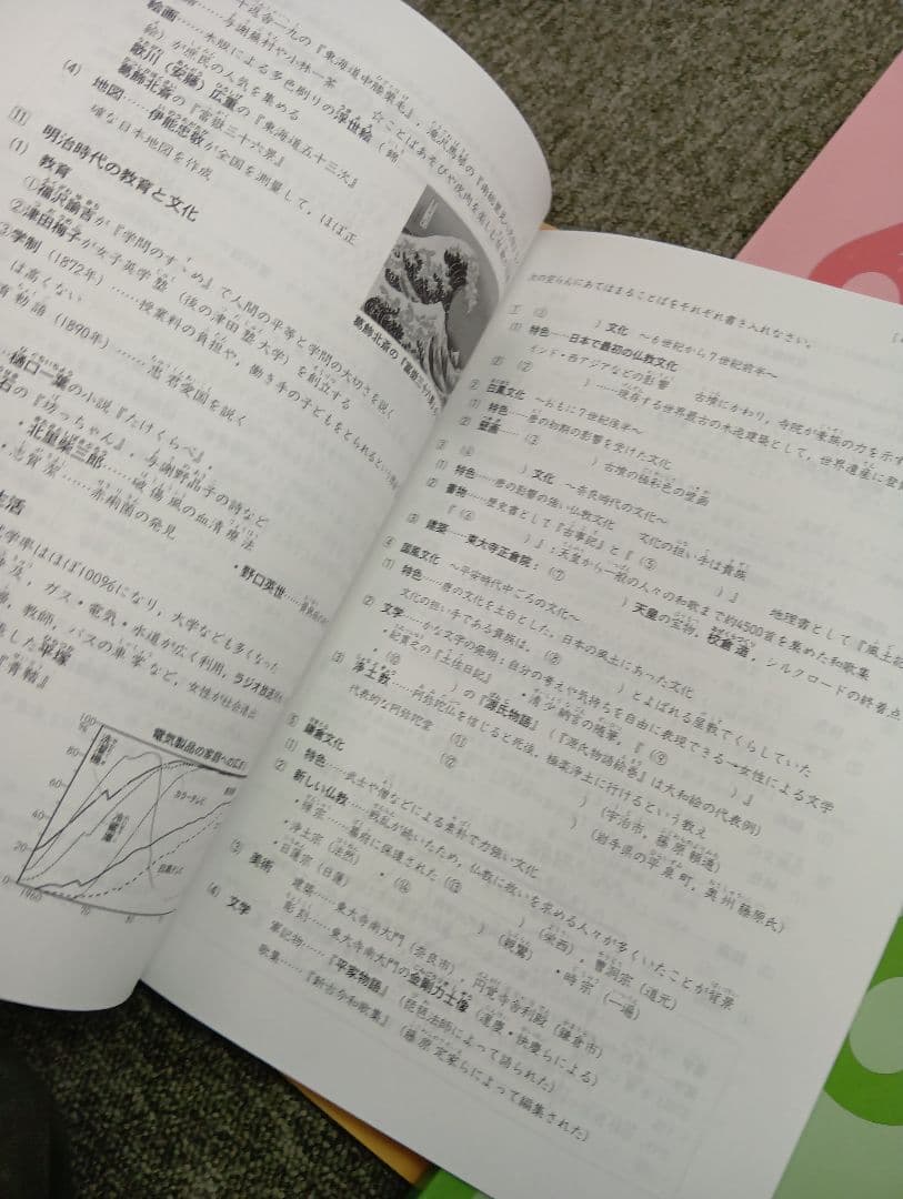 四谷大塚6年予習シリーズ　春期夏期講習テキスト　中古ほぼ未使用/書込みほぼ無し