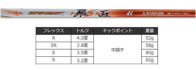 【新品】ドラコン日本一シャフト! 三菱ケミカル ドラコン飛匠 R.SR.S.X
